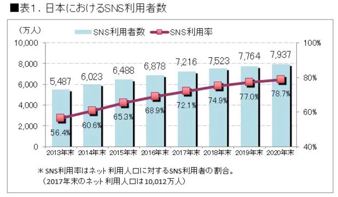 SNSマーケティング1