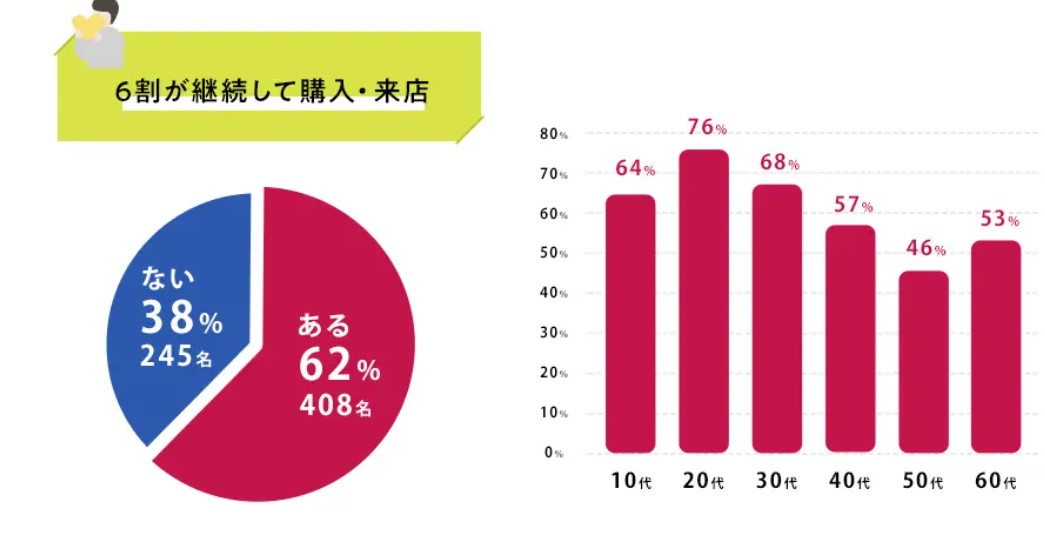 SNSマーケティング3