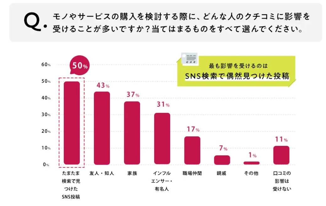 SNSマーケティング4