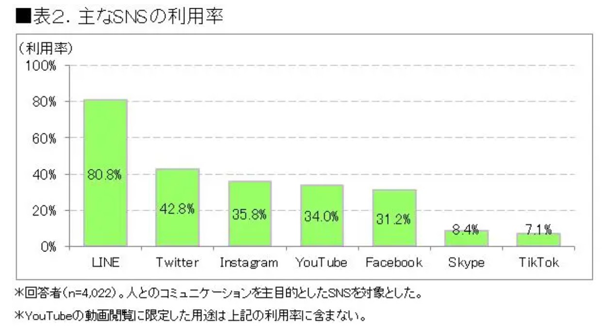 SNSマーケティング5