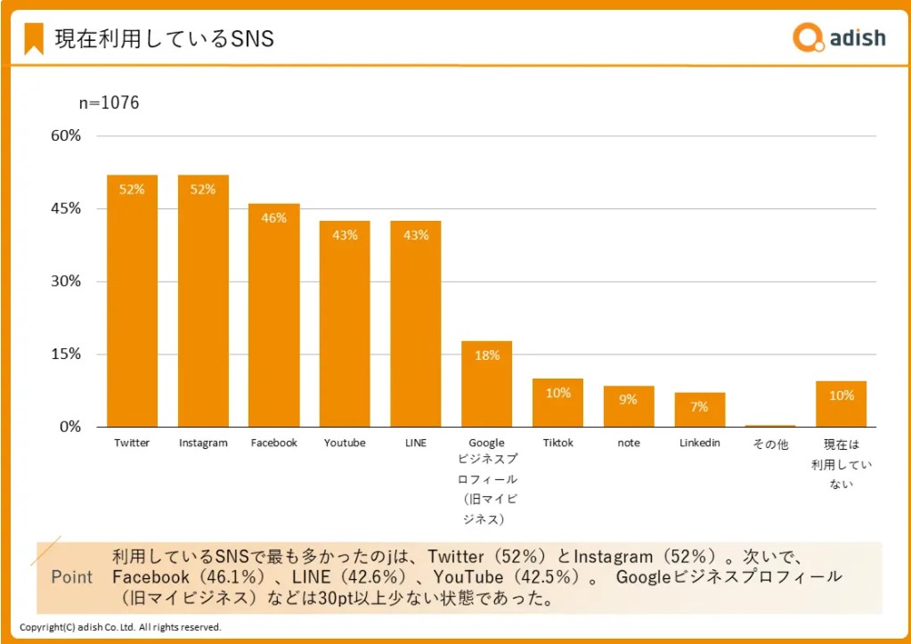 SNSマーケティング6