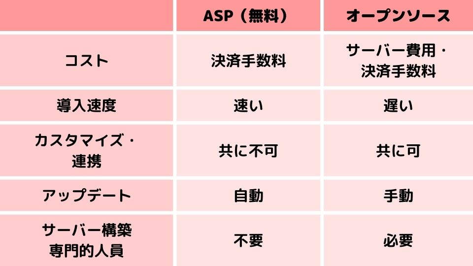 ASP、オープンソース比較表