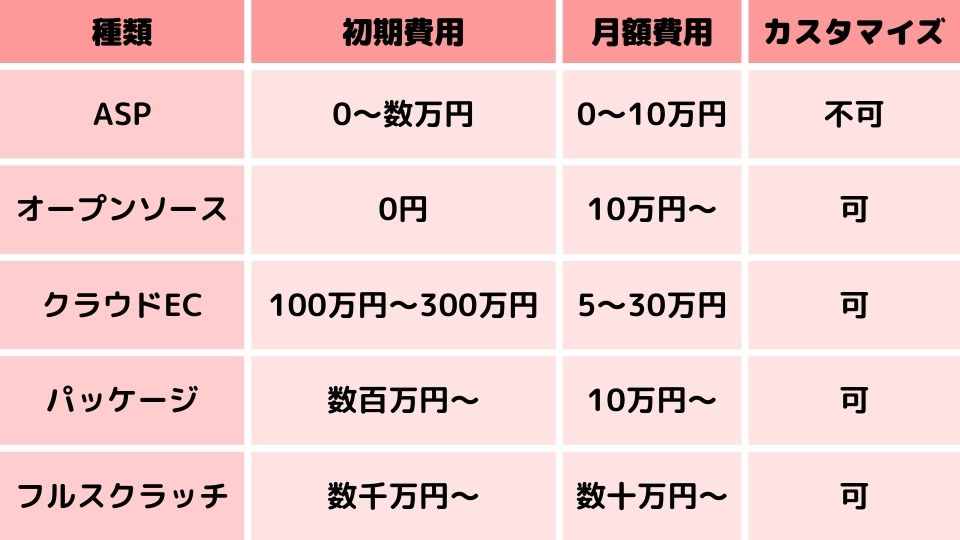 サービス 料金表