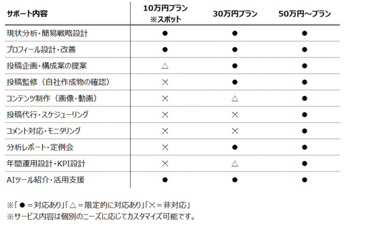 料金比較表