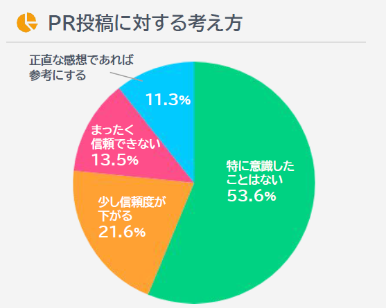 PR投稿についての考え