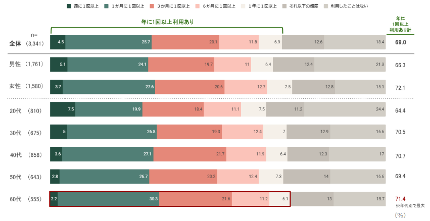 楽天市場データ