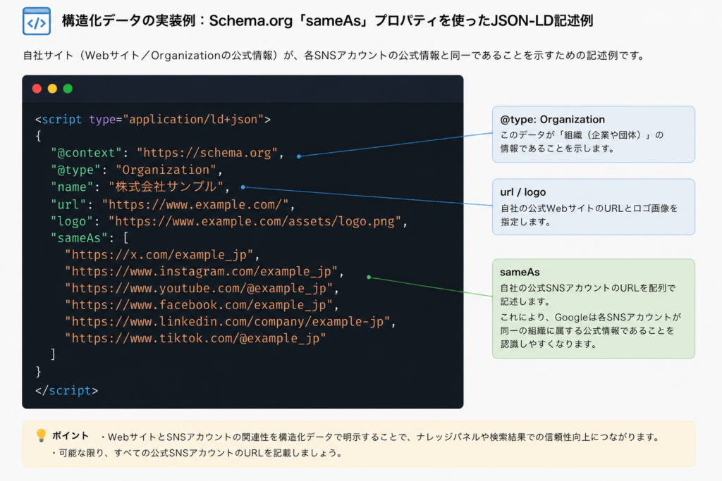 構造化データの実装例
